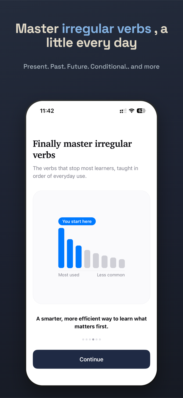 The irregular verbs taught in order of everyday use, most-used first.